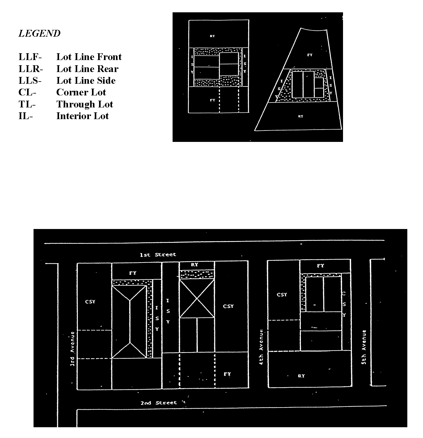 APPENDIX B: YARDS