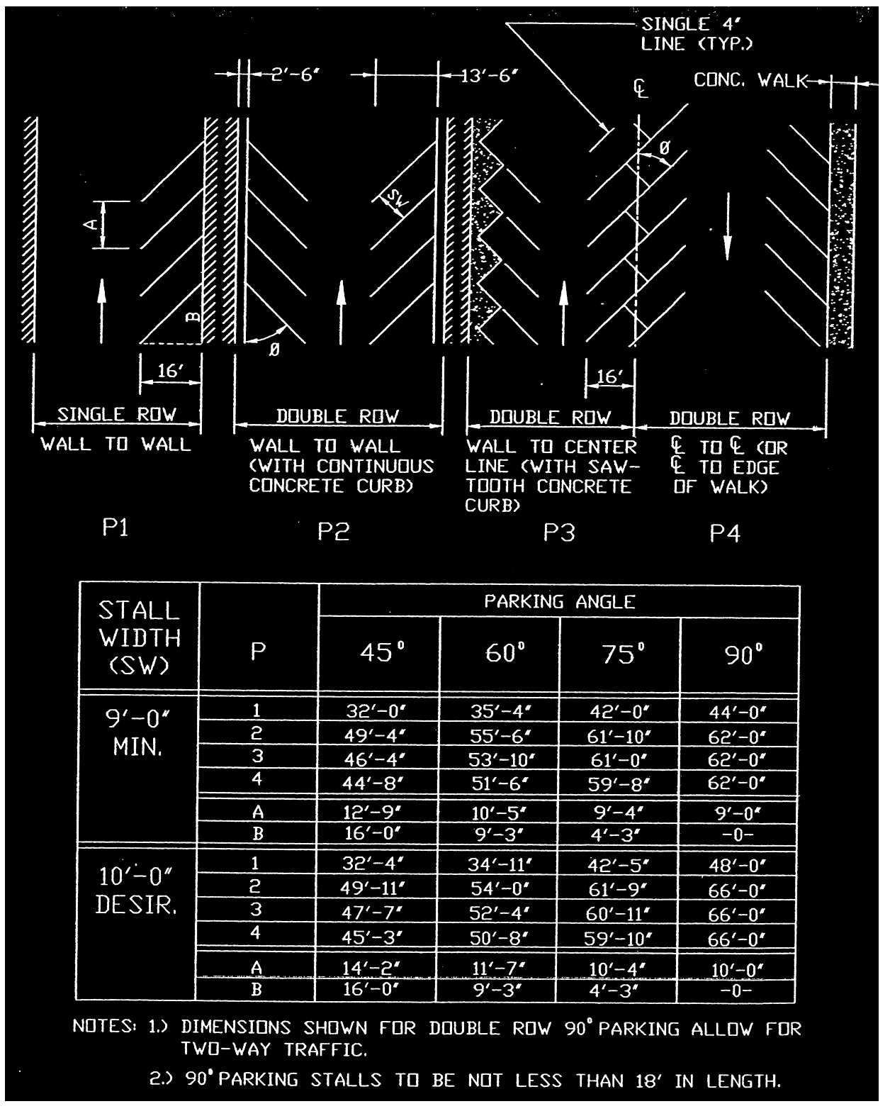 APPENDIX C: PARKING DIMENSIONS