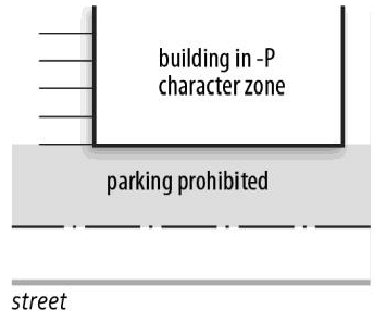 Figure 10-2: Parking Prohibited between Building and Street Right-of-Way (-P Character Zones)