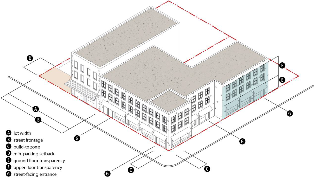Figure 10-3: MX District Lot and Building Regulations (-P Character Zone)