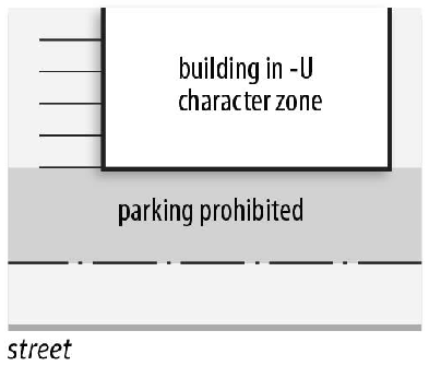 Figure 10-4: Parking Prohibited between Building and Street Right-of-Way (-U Character Zones)