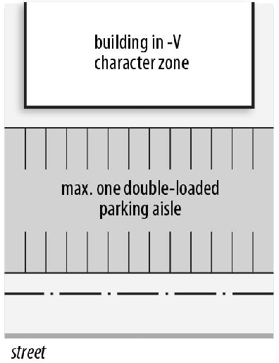 Figure 10-5: Limited Parking between Building and Street Right-of-Way (-V Character Zones)