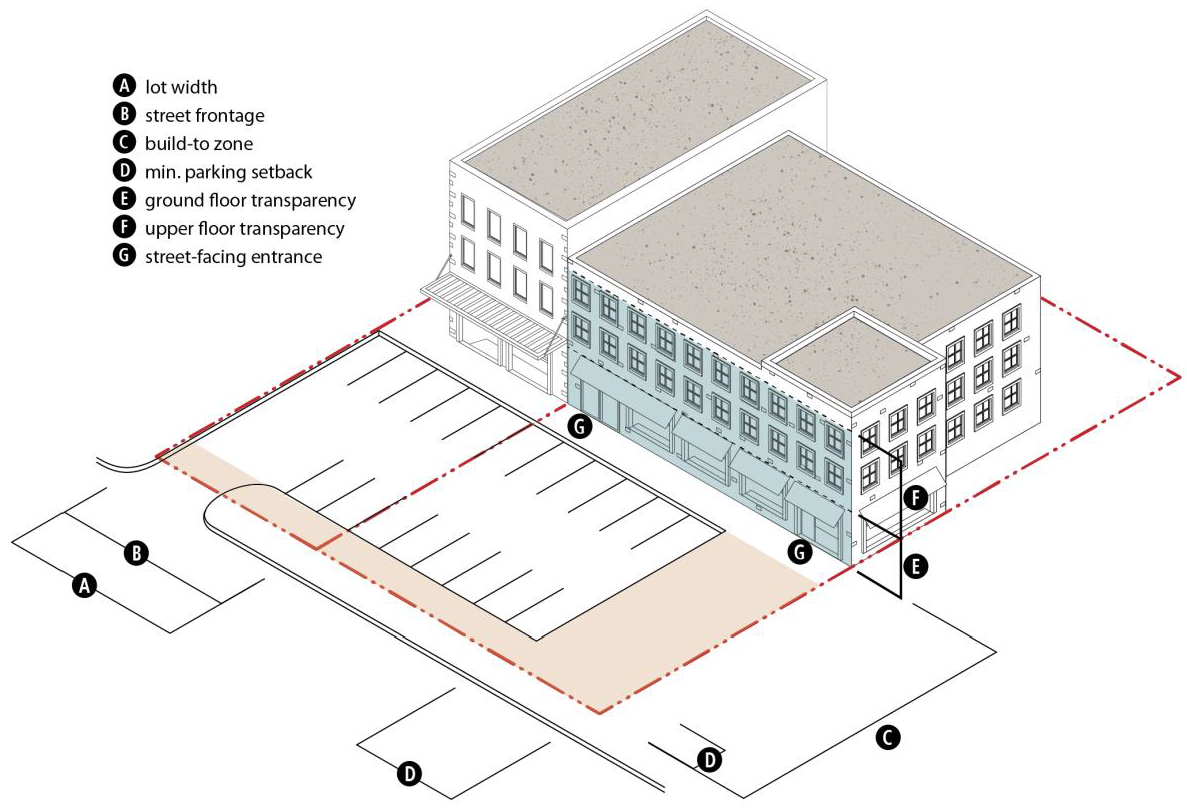 Figure 10-6: MX District Lot and Building Regulations (-V Character Zone)