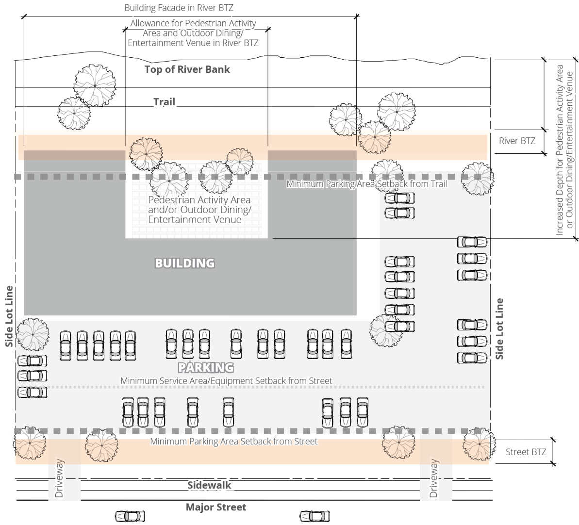 Figure 20-3: Building and Parking Placement (1)