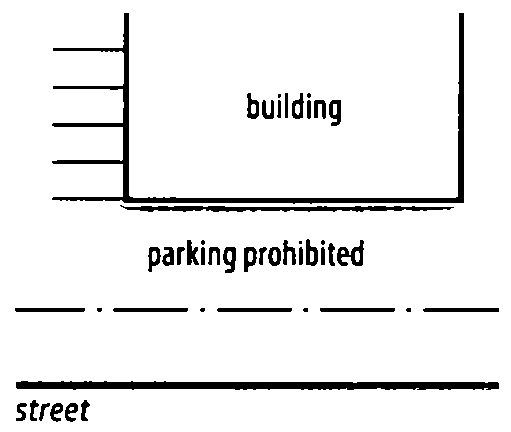 Figure 20-5: Parking Prohibited between Building and Street Right-of-Way