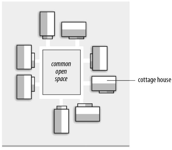 Figure 35-4: Cottage House Development