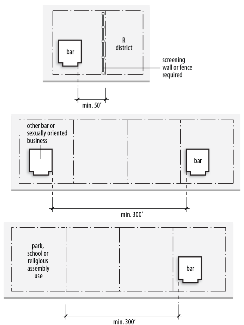 Figure 40-1: Separation Distance Requirements for Bars