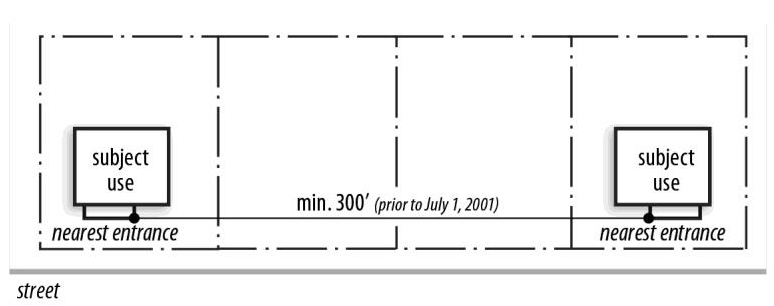 Figure 40-11: Measurement of Required Separation (Uses Established/Permits Issued on or before 7/1/2001)