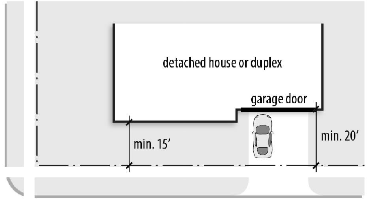 Figure 5-1: Street Side Setback on Corner Lots