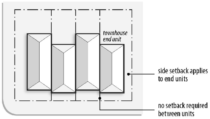 Figure 5-2: Side Setbacks for Townhouses