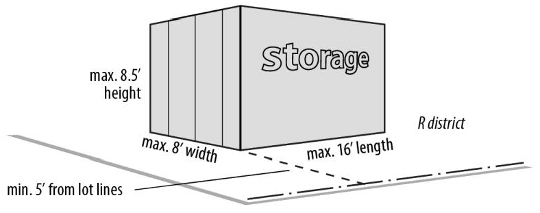 Figure 50-1: Maximum Mobile Storage Unit Size in Residential Districts