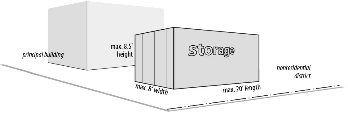 Figure 50-2: Maximum Mobile Storage Unit Size in Nonresidential Districts