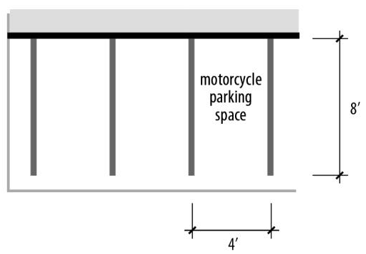 Figure 55-2: Motorcycle Parking Space Dimensions