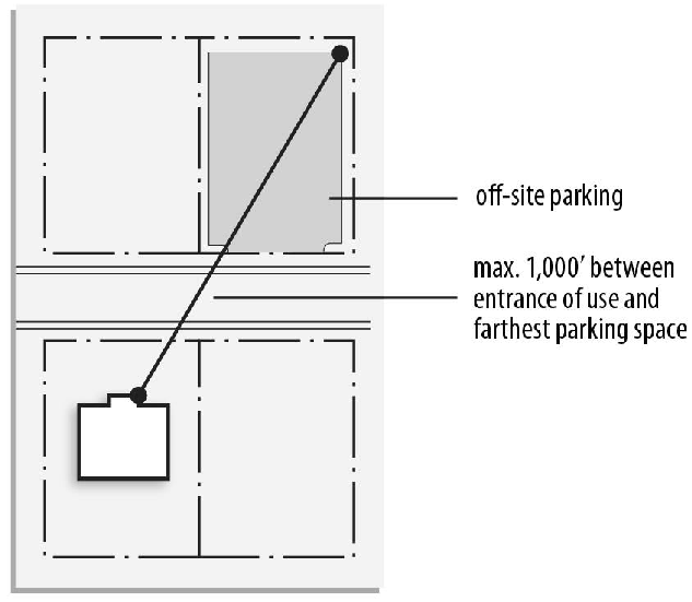 Figure 55-4: Off-Site Parking Location
