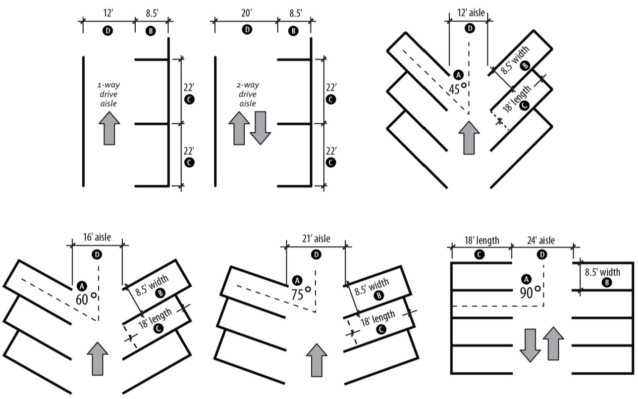 Figure 55-5: Parking Area Geometrics