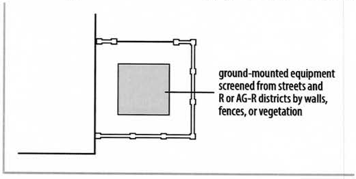 Figure 65-6: Screening of Ground-mounted Equipment