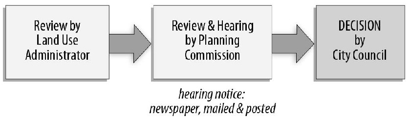 Figure 70-2: Zoning Map Amendment Process (Generally)