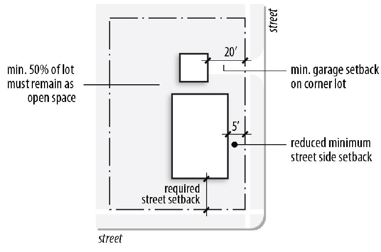 Figure 80-1: Detached House on Nonconforming Lot in R District