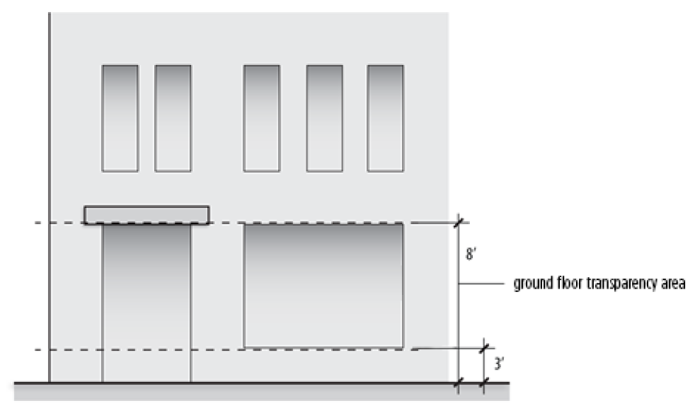 Figure 90-17: Ground Floor Transparency Measurement
