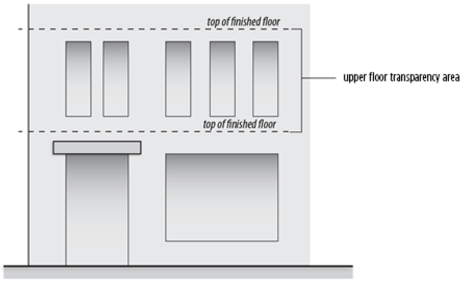 Figure 90-18: Upper Floor Transparency Measurement