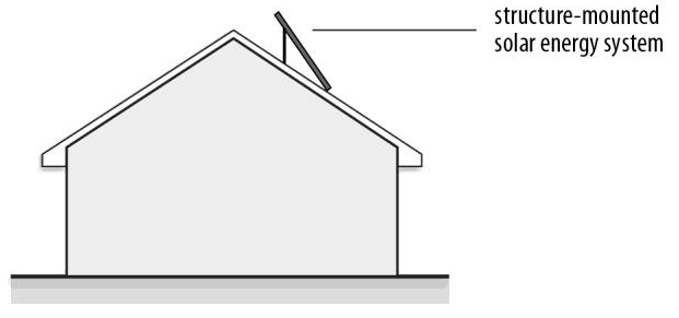 Figure 95-12: Structure-mounted Solar Energy System