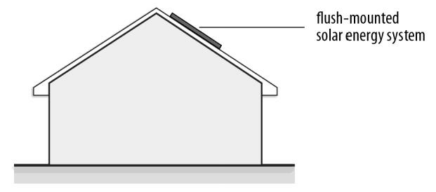 Figure 95-13: Flush-Mounted Solar Energy System