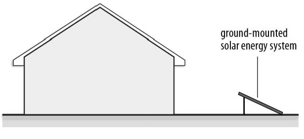 Figure 95-14: Ground mounted Solar Energy System