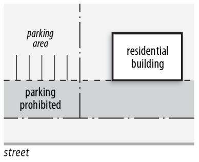 Figure 25-1: Parking Setback from Street on Lots Abutting Residential Buildings