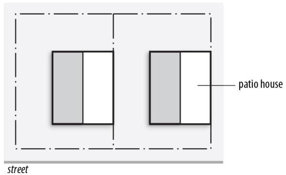 Figure 35-2: Patio House