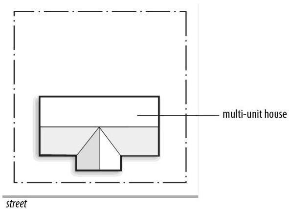 Figure 35-6: Multi-unit House