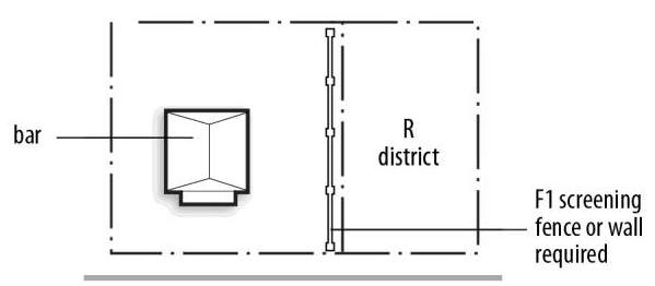 Figure 40-2: Screening of Bar Abutting R District