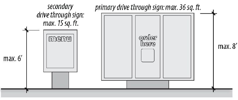 Figure 60-1: Drive-through Signs