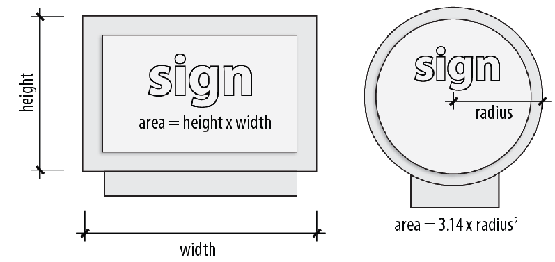 Figure 60-2: Sign Area Measurement (Signs in Cabinets or Frames)