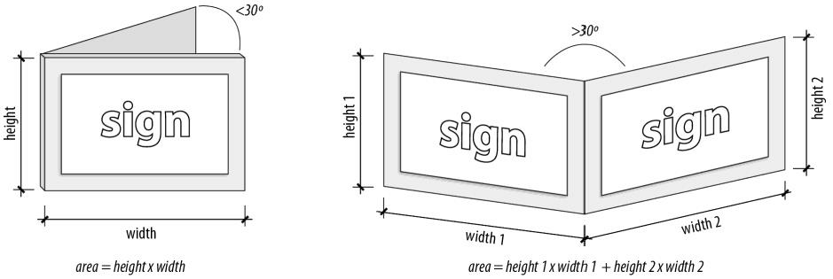 Figure 60-5: Multi-Sided Signs