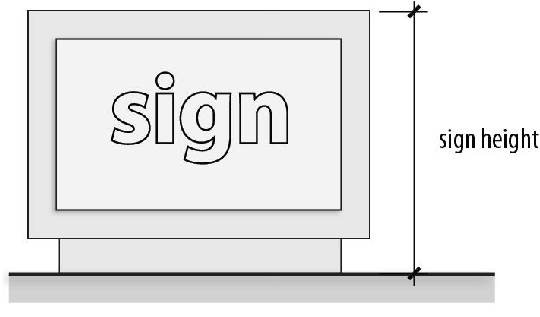 Figure 60-7: Sign Height Measurement