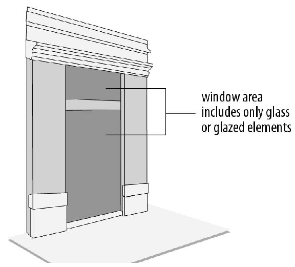 Figure 60-8: Measurement of Window Area