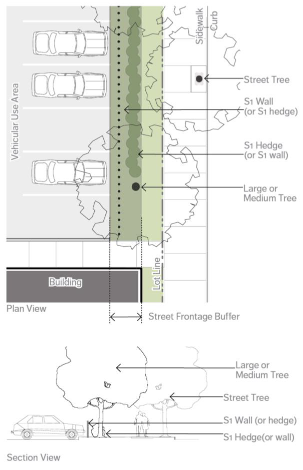 Figure 65-3: Street Frontage Buffer