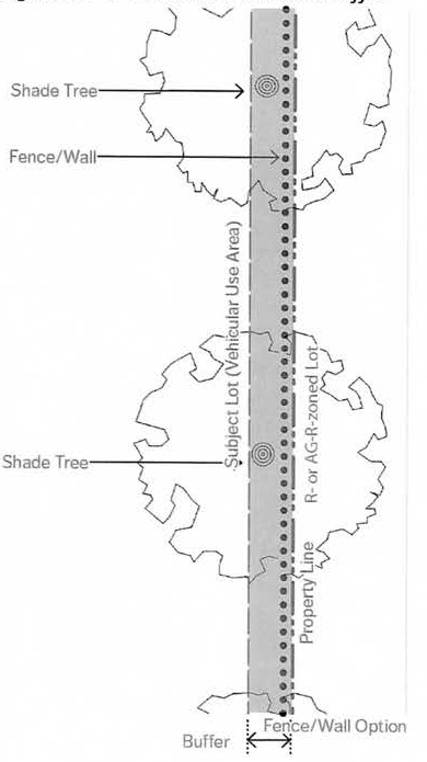 Figure 65-4: R and AG-R District Buffer