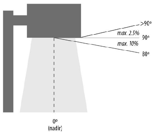 Figure 67-1: Required Shielding