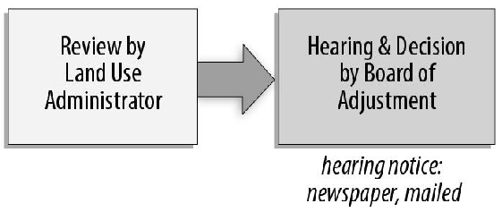 Figure 70-6: Variance Process