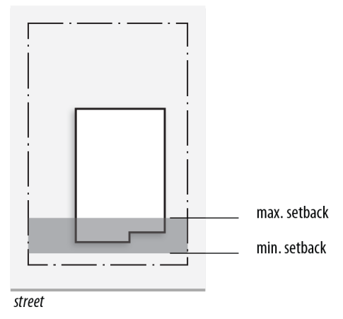 Figure 90-16: Build-to-Zone