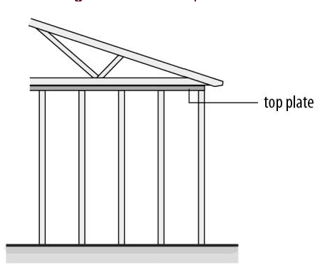 Figure 95-15: Top Plate