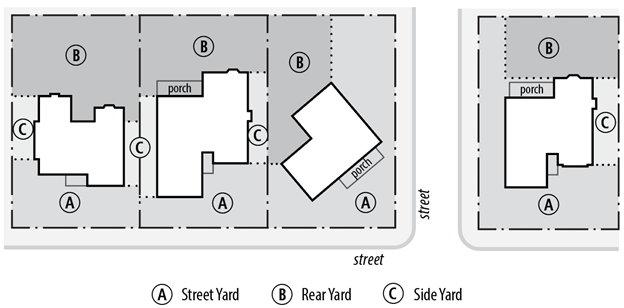 Figure 95-16: Yards