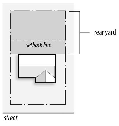 Figure 95-17: Rear Yard
