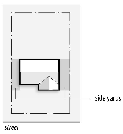 Figure 95-18: Side Yard