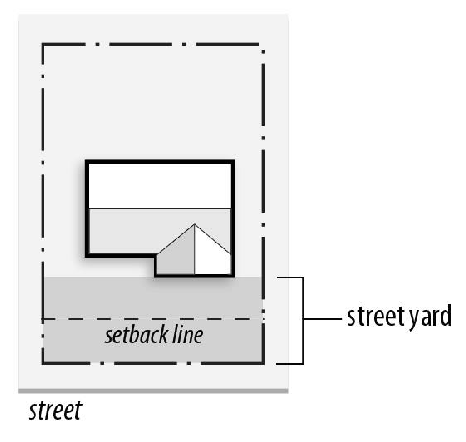 Figure 95-19: Street Yard