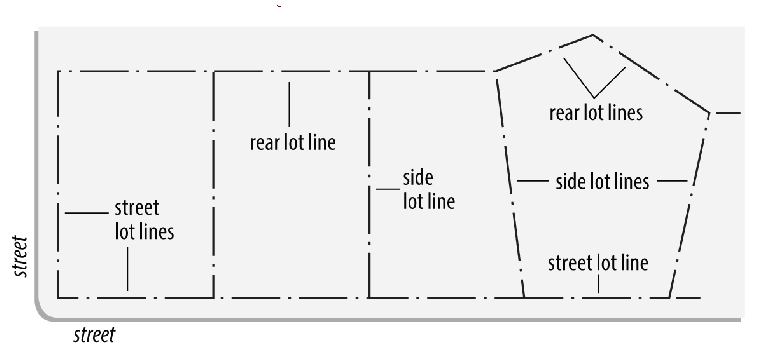 Figure 95-4: Lot Lines