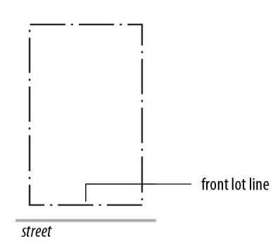 Figue 95-5: Street Lot Line