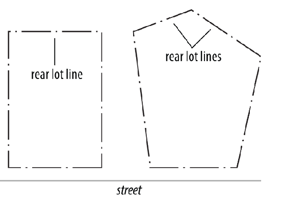 Figure 95-6: Rear Lot Line
