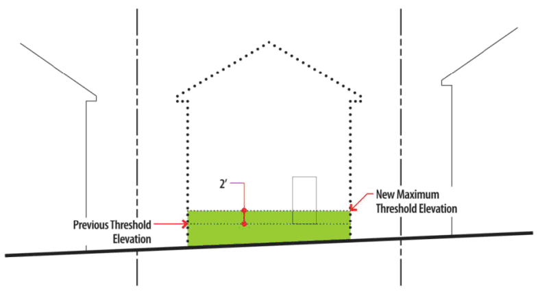 Figure 9-1: Residential Infill, Maximum Threshold Elevation Based on Previously Existing Threshold
